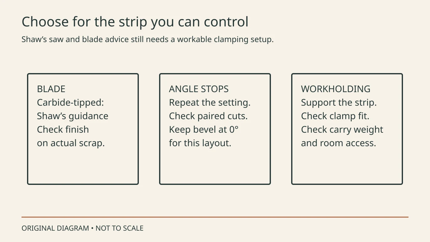Three text panels covering carbide-tipped blades, angle stops and workholding checks
